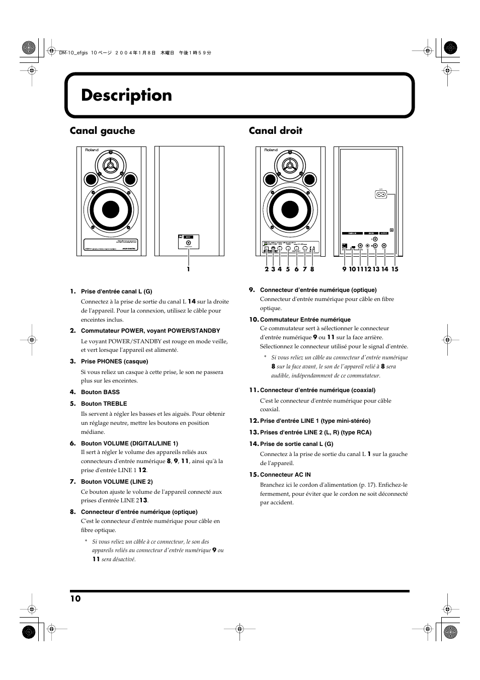 Description, Canal gauche, Canal droit | Roland Dm-10 User Manual | Page 10 / 20