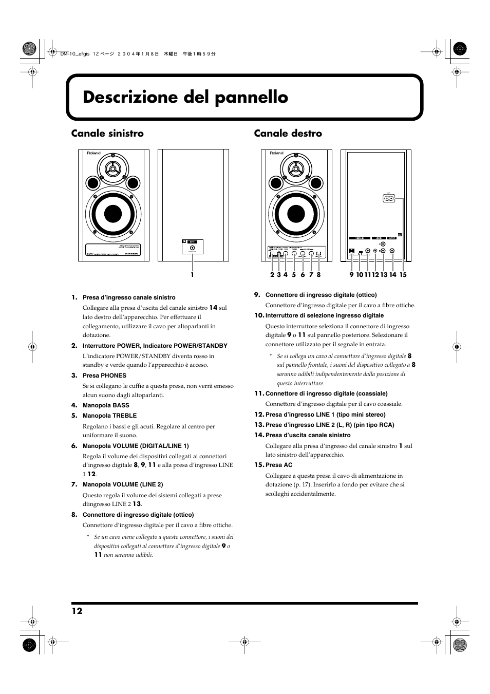 Descrizione del pannello, Canale sinistro, Canale destro | Roland Dm-10 User Manual | Page 12 / 20