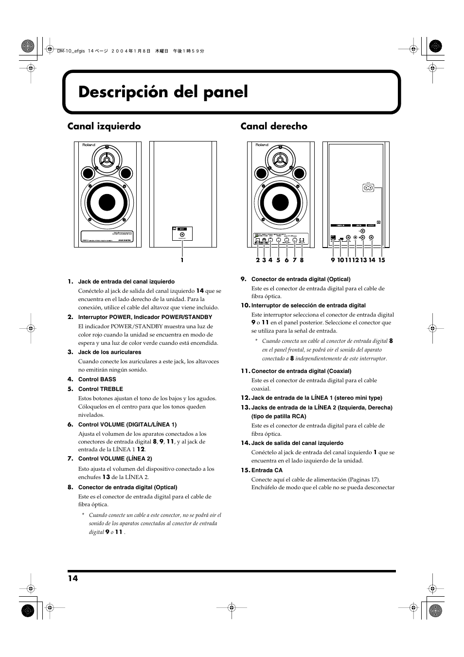 Descripción del panel, Canal izquierdo, Canal derecho | Roland Dm-10 User Manual | Page 14 / 20
