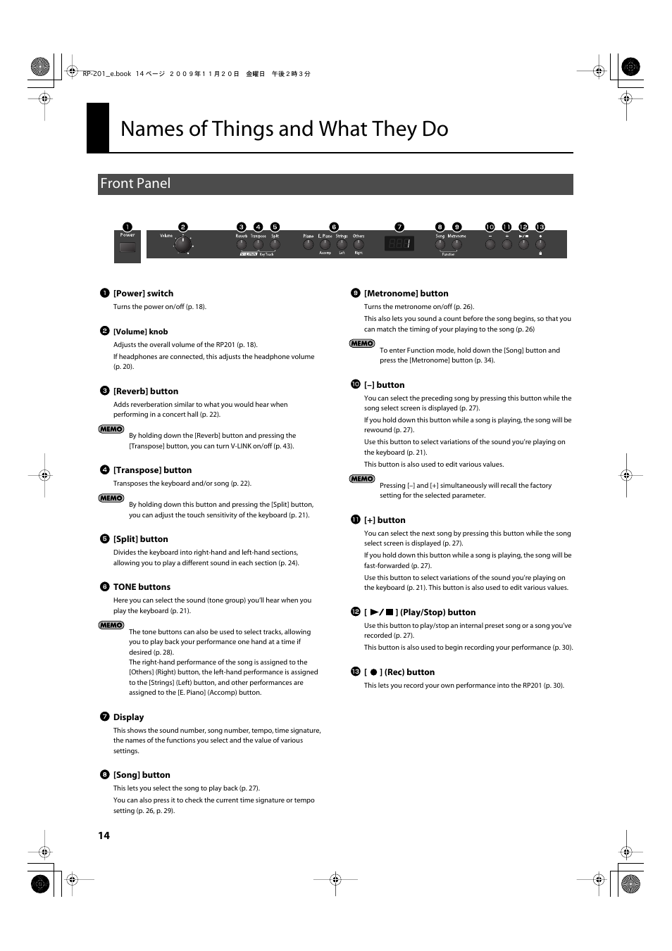 Names of things and what they do, Front panel | Roland RP201 User Manual | Page 12 / 60