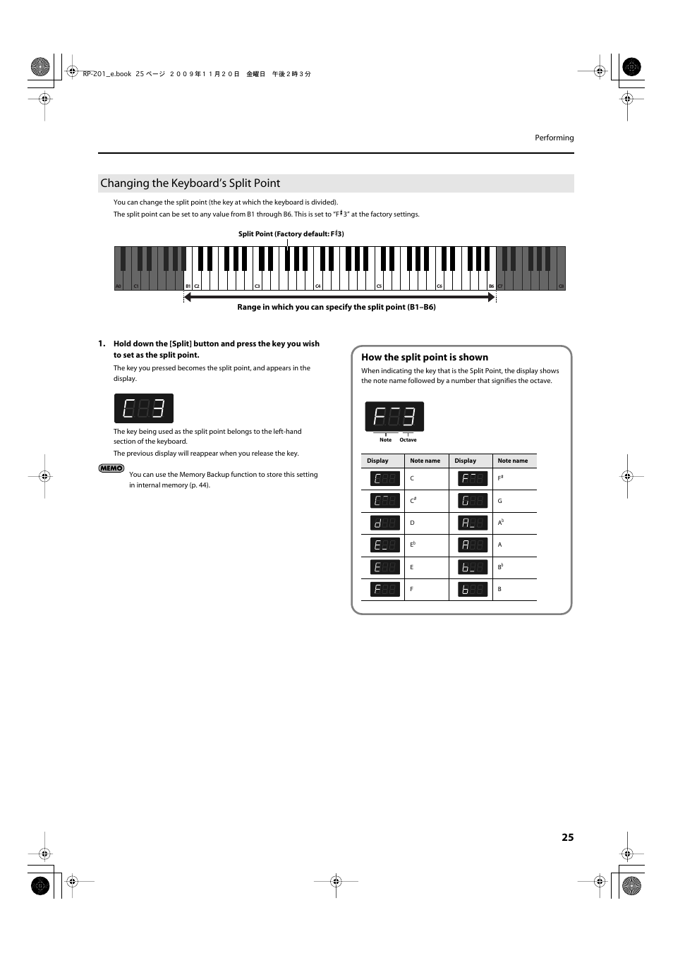 Changing the keyboard’s split point, How the split point is shown | Roland RP201 User Manual | Page 23 / 60