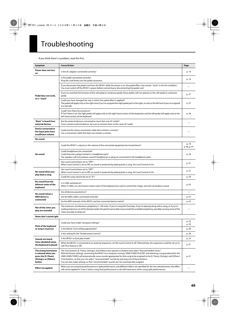 Troubleshooting | Roland RP201 User Manual | Page 47 / 60