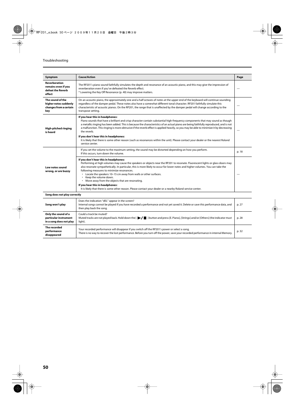Roland RP201 User Manual | Page 48 / 60