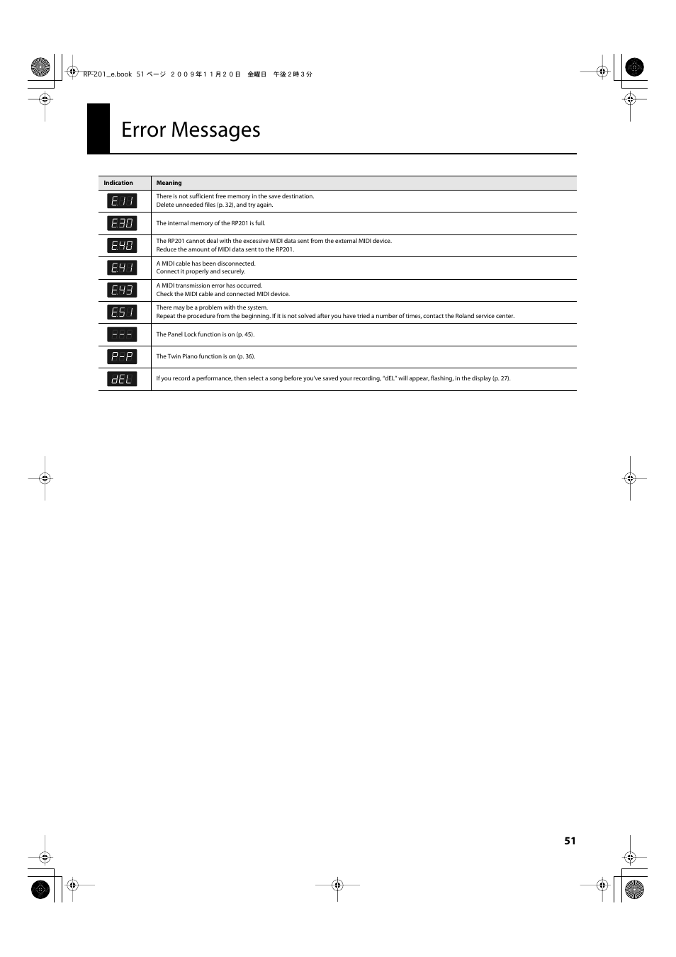 Error messages | Roland RP201 User Manual | Page 49 / 60