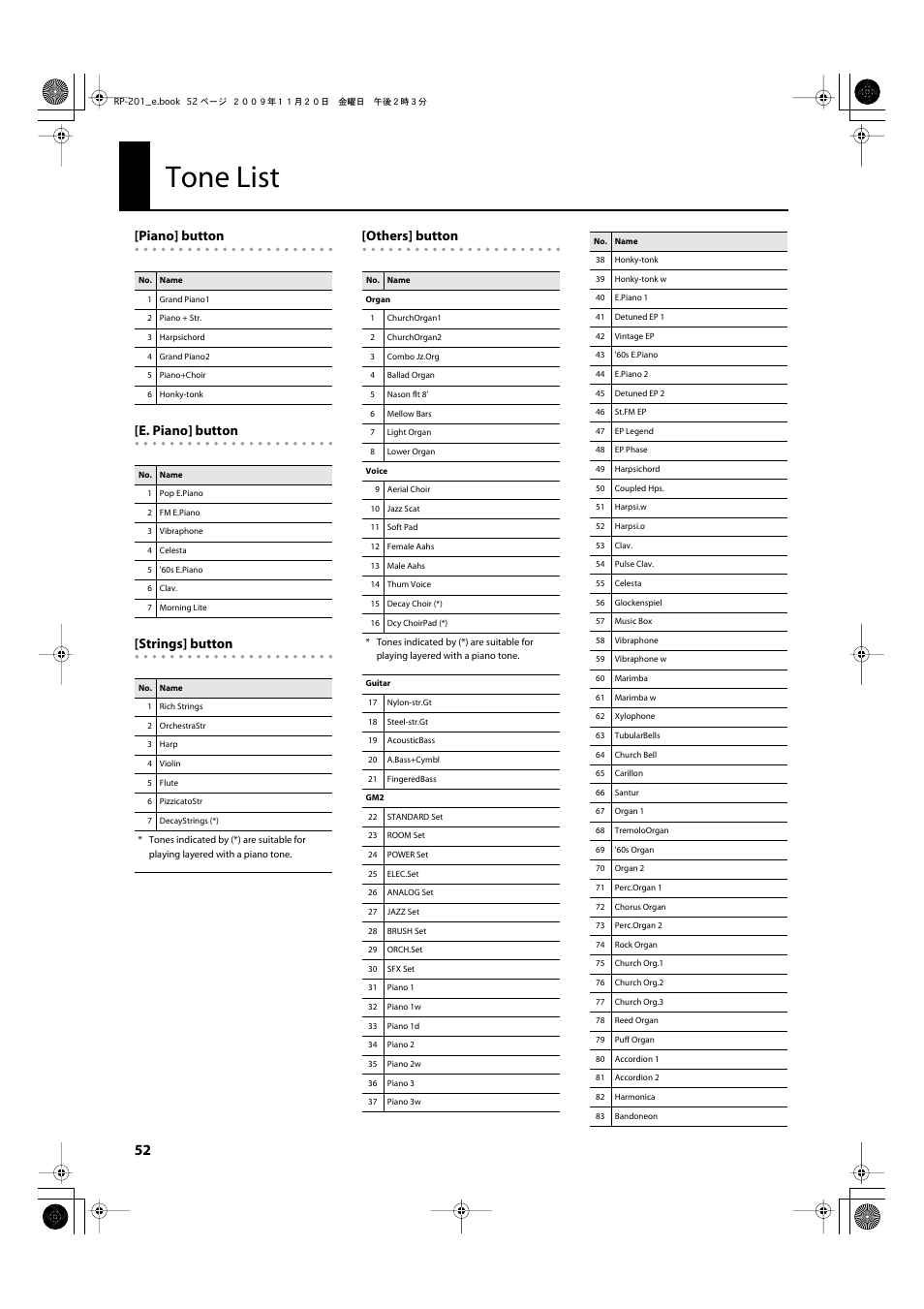 Tone list, About the tone, refer to “tone list” (p. 52) | Roland RP201 User Manual | Page 50 / 60