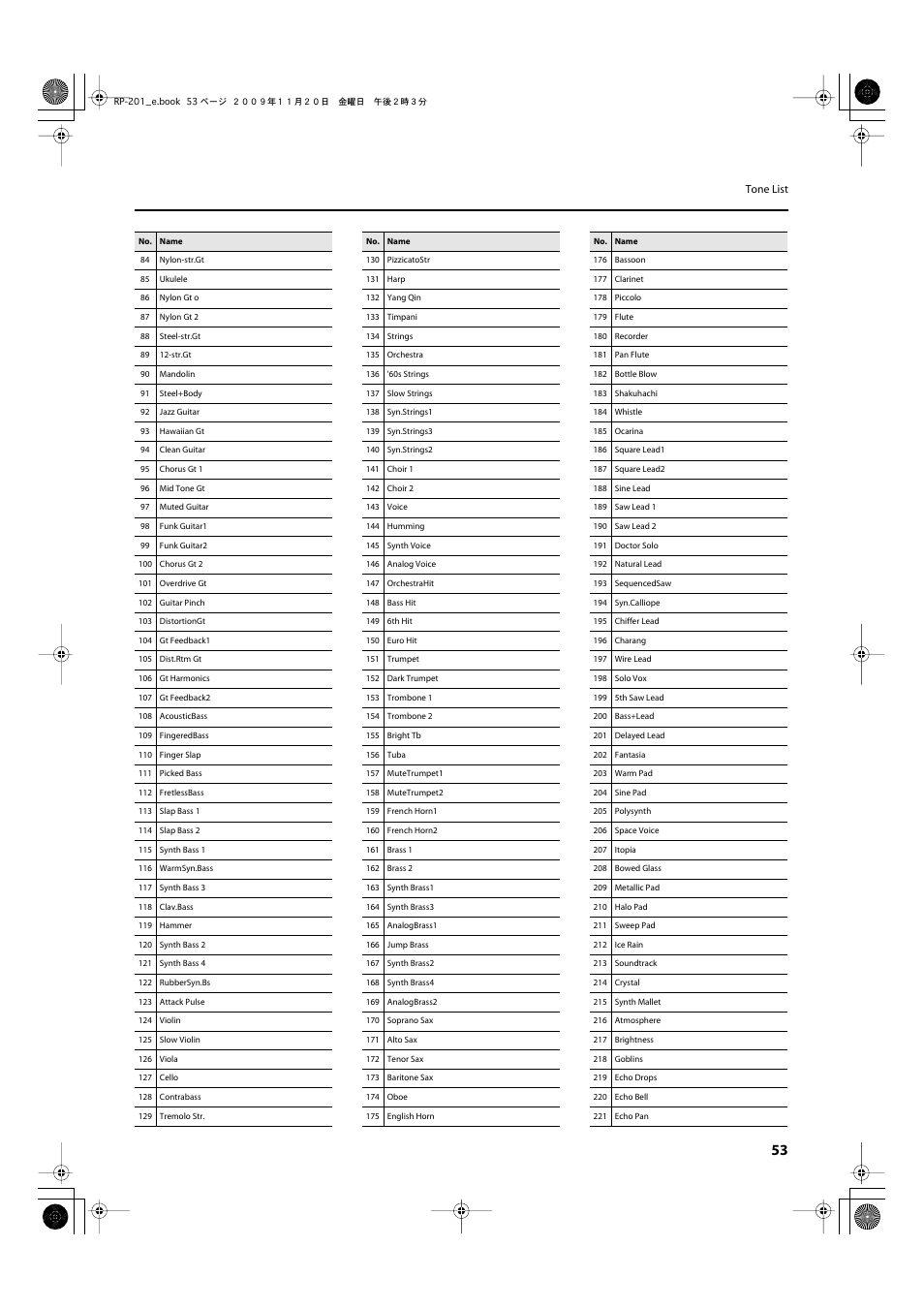 Roland RP201 User Manual | Page 51 / 60