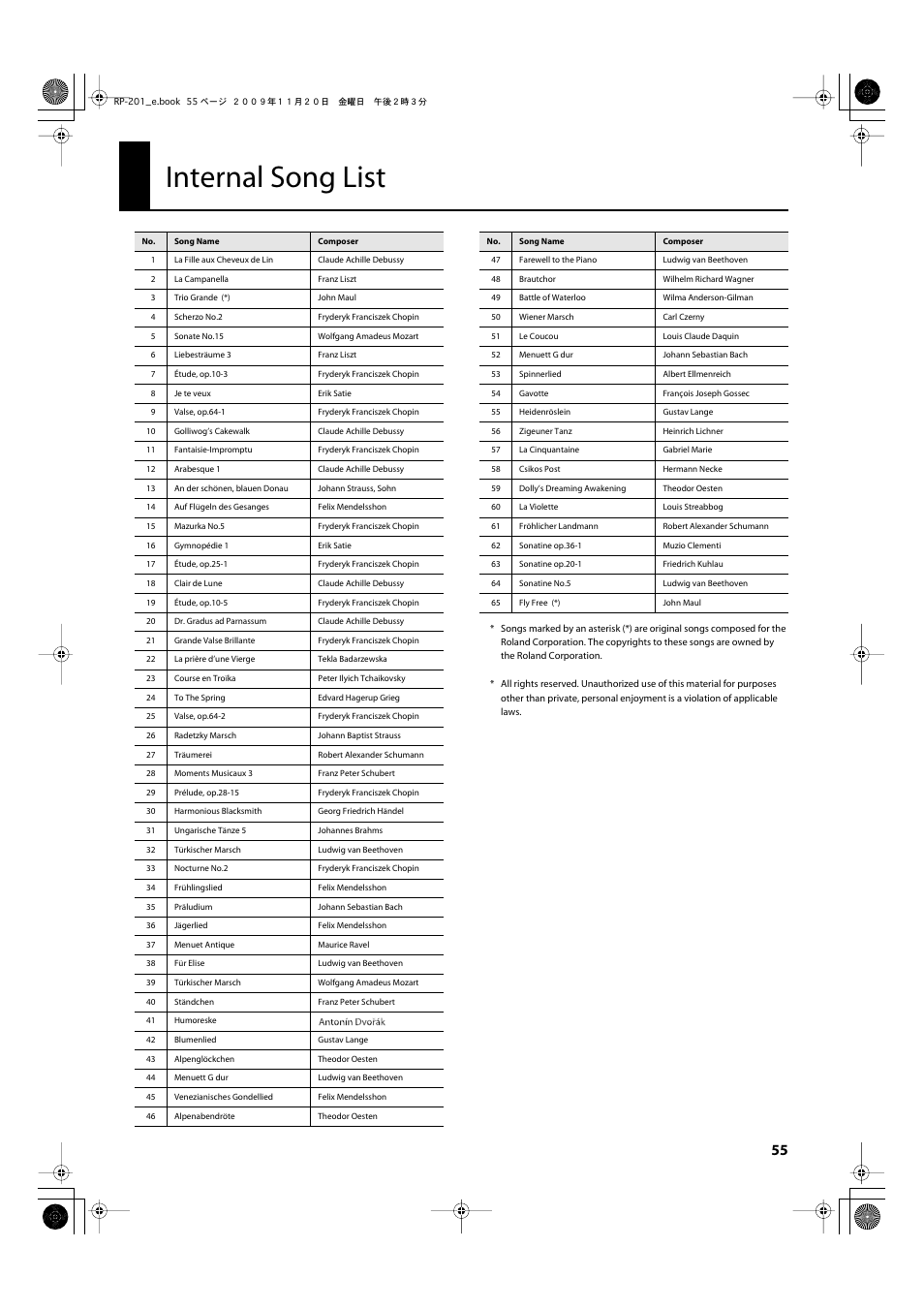 Internal song list | Roland RP201 User Manual | Page 53 / 60