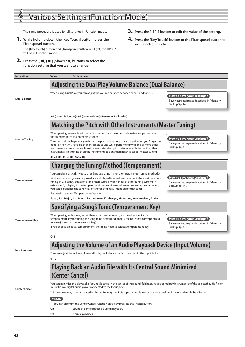 Olume (p. 48), P. 48), P. 48 | Mode (p. 48), or dur, Various settings (function mode), Changing the tuning method (temperament), Specifying a song’s tonic (temperament key) | Roland Digital Piano HP507 User Manual | Page 48 / 68