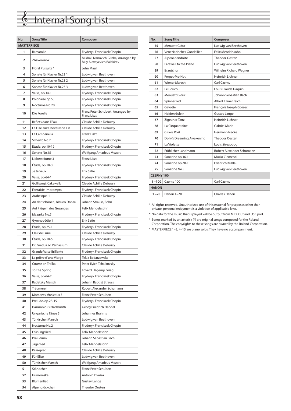 O “internal song list” (p. 58), Internal song list | Roland Digital Piano HP507 User Manual | Page 58 / 68