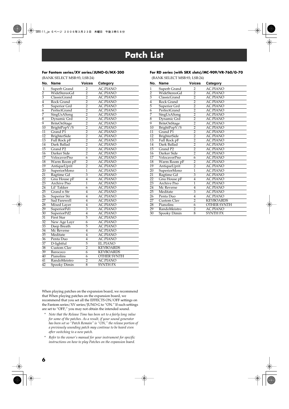 Patch list | Roland SRX-11 User Manual | Page 6 / 8