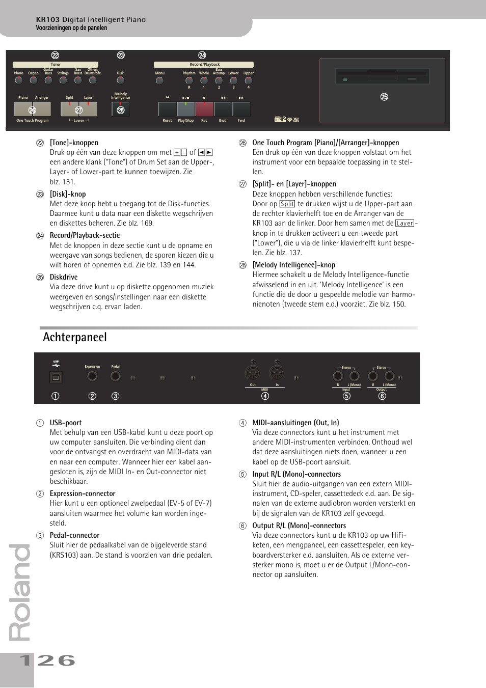 Achterpaneel | Roland KR103 User Manual | Page 128 / 186