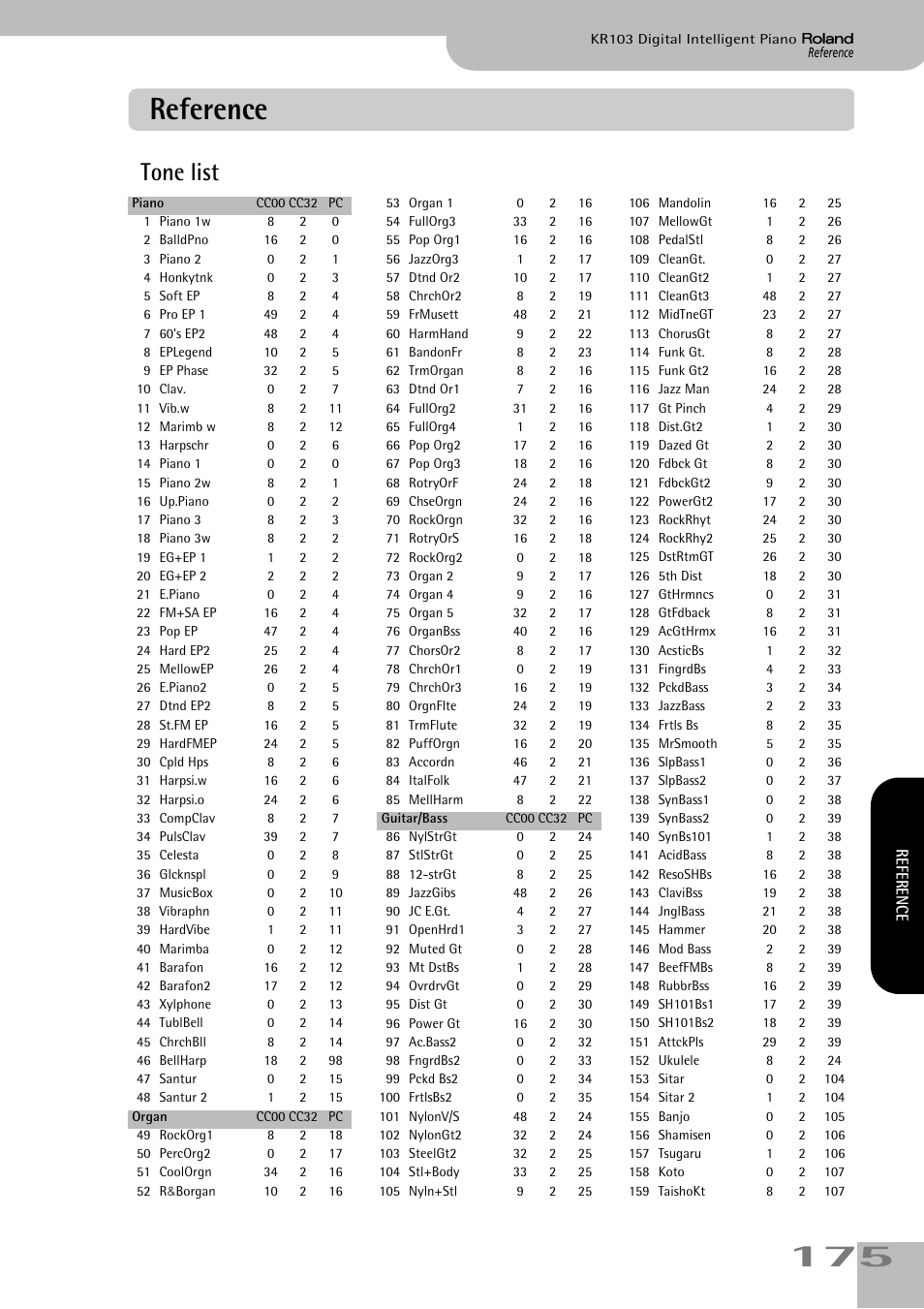 Reference, Tone list | Roland KR103 User Manual | Page 177 / 186
