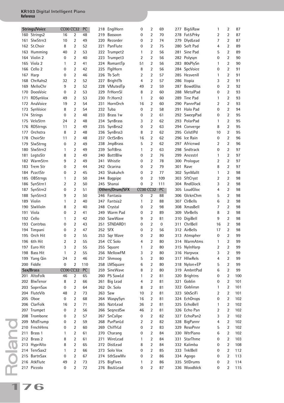 Roland KR103 User Manual | Page 178 / 186