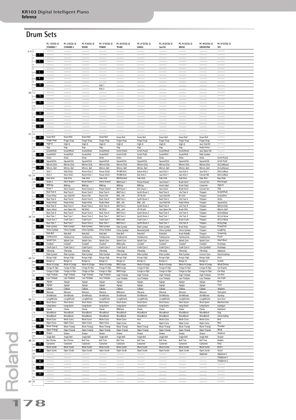 Drum sets, Reference, Kr103 digital intelligent piano | Roland KR103 User Manual | Page 180 / 186