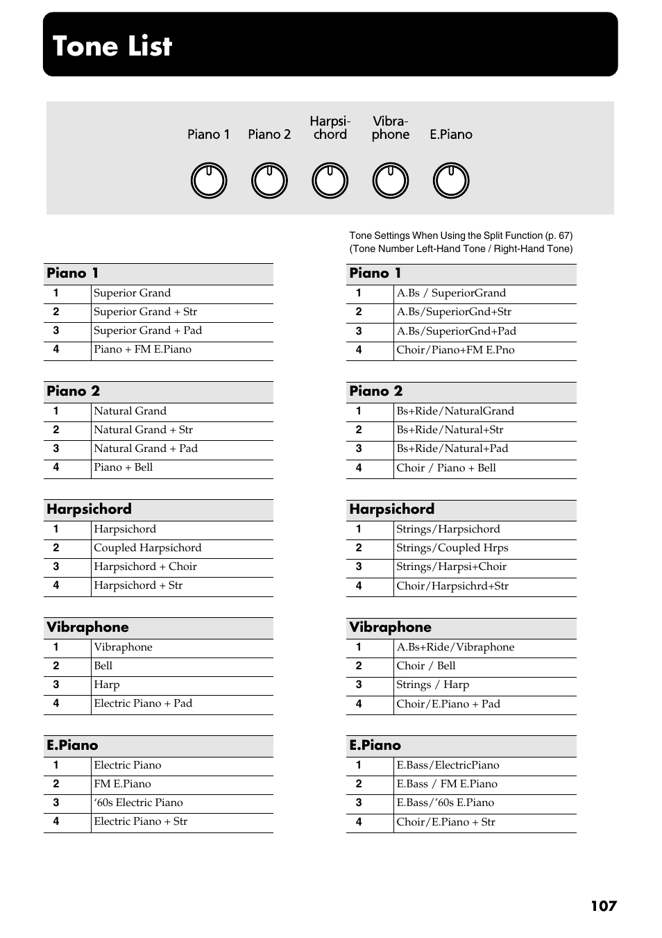 Tone list | Roland RG-3 User Manual | Page 109 / 124