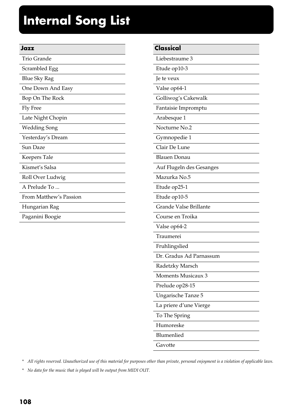 Internal song list | Roland RG-3 User Manual | Page 110 / 124