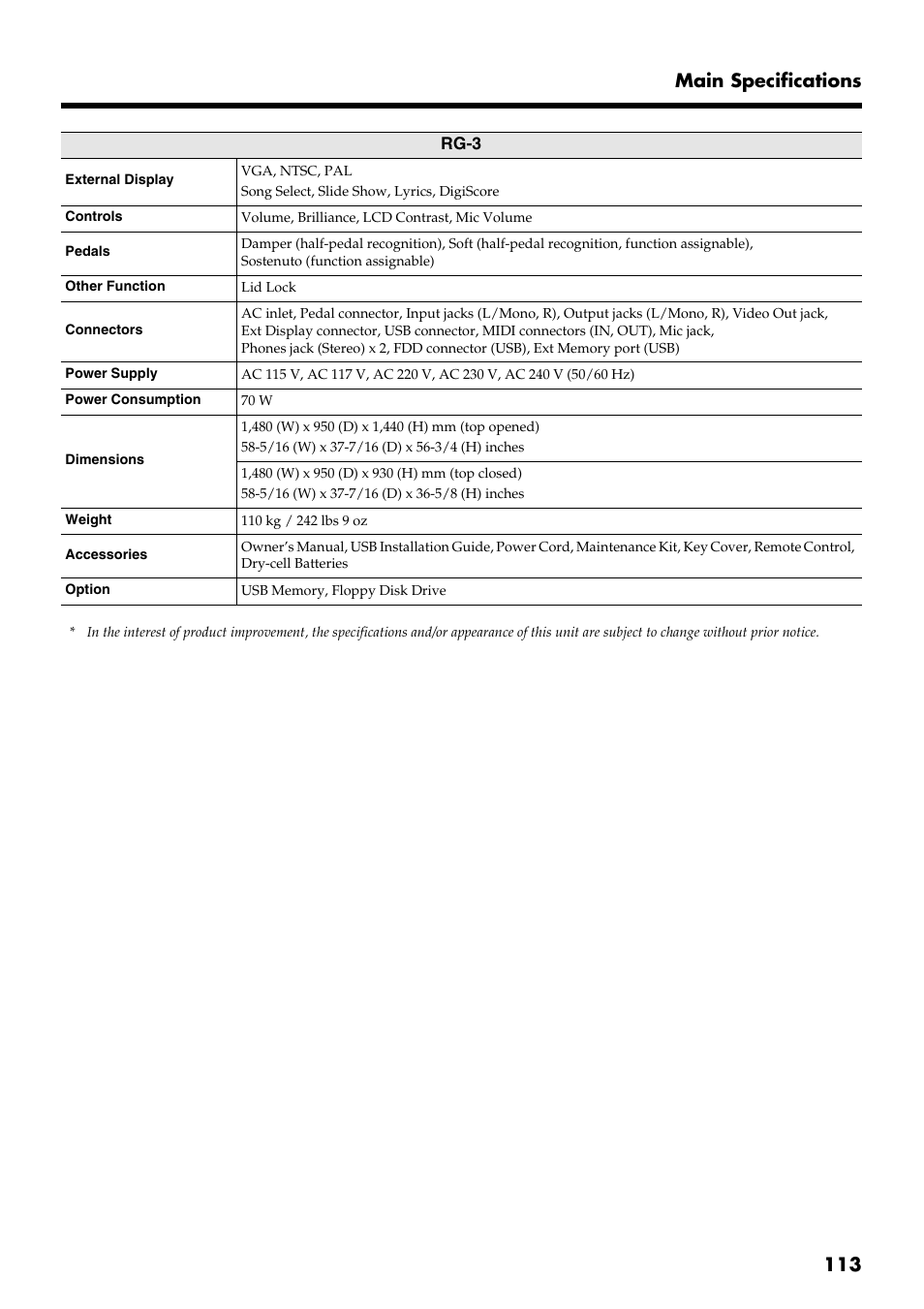 113 main specifications | Roland RG-3 User Manual | Page 115 / 124