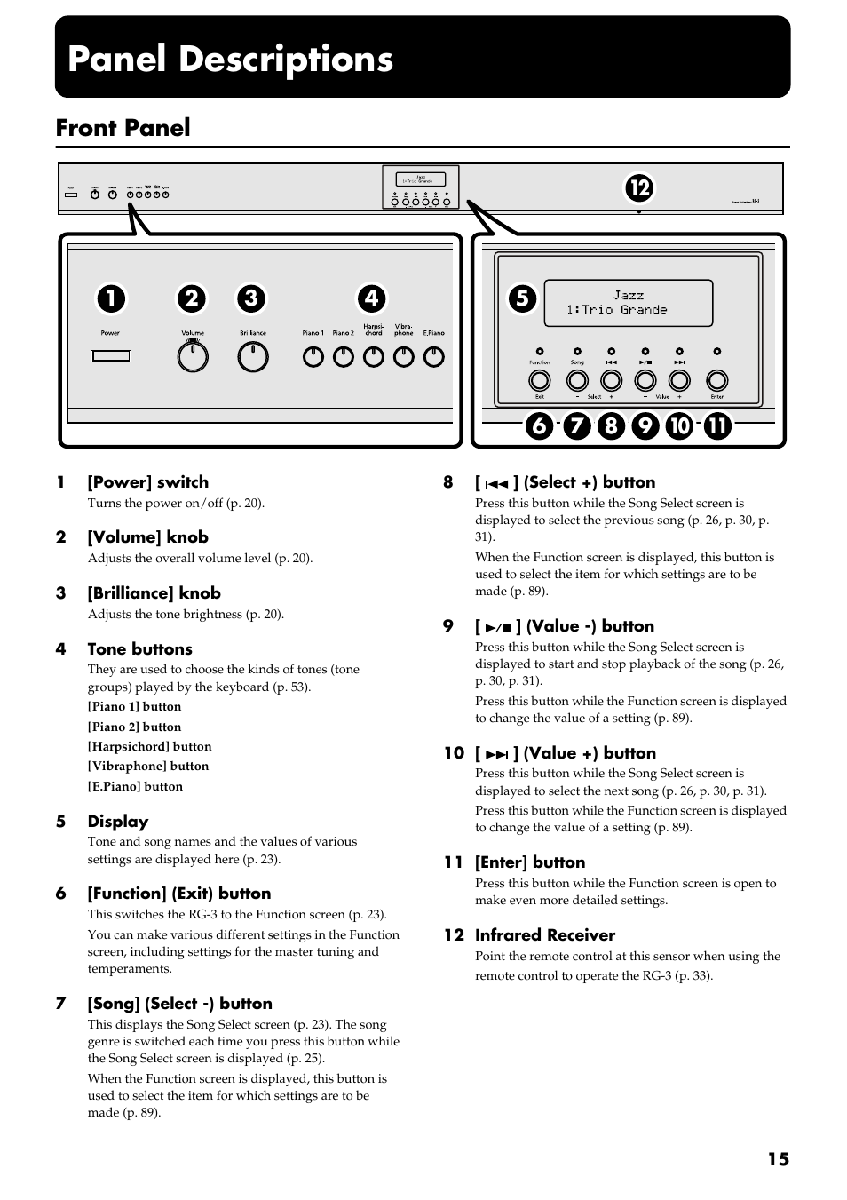 Panel descriptions, Front panel | Roland RG-3 User Manual | Page 17 / 124