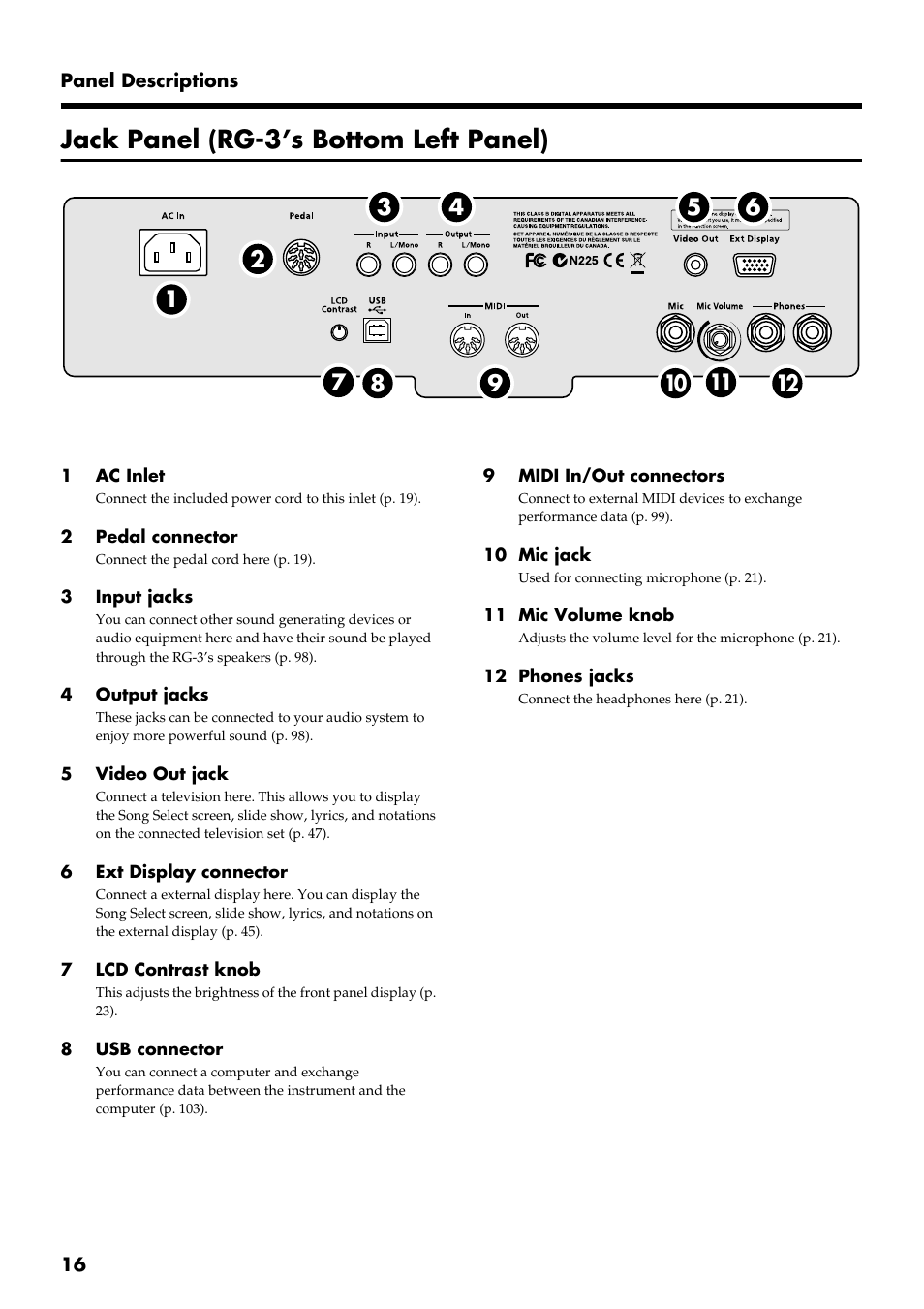 Jack panel (rg-3’s bottom left panel) | Roland RG-3 User Manual | Page 18 / 124