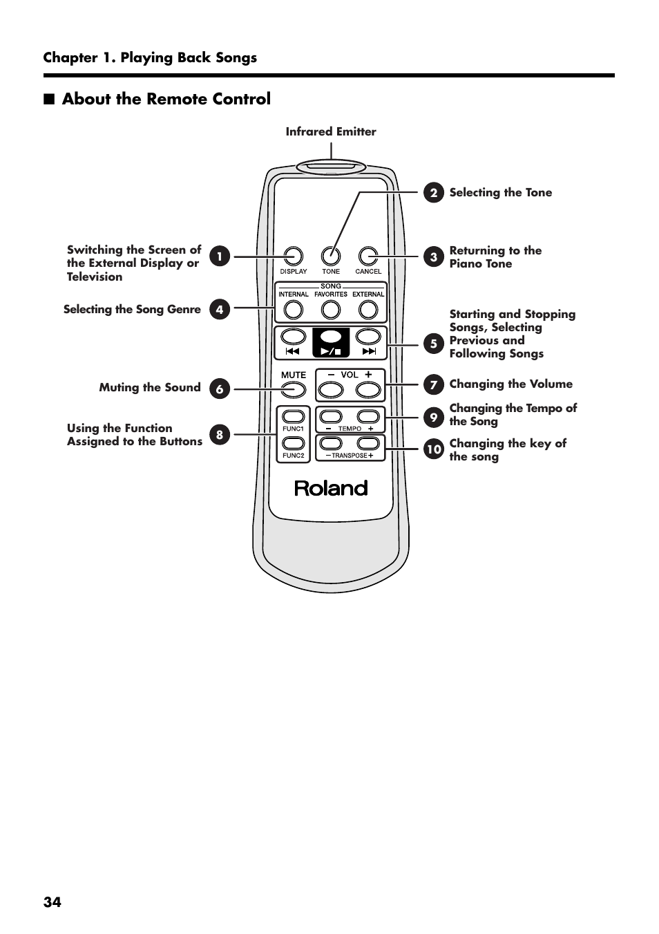 About the remote control | Roland RG-3 User Manual | Page 36 / 124