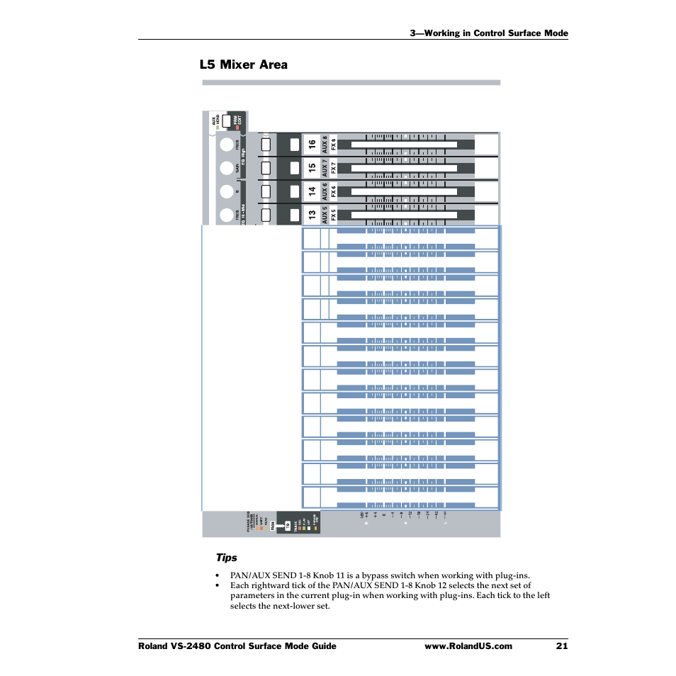 L5 mixer area | Roland VS-2480CD User Manual | Page 21 / 30