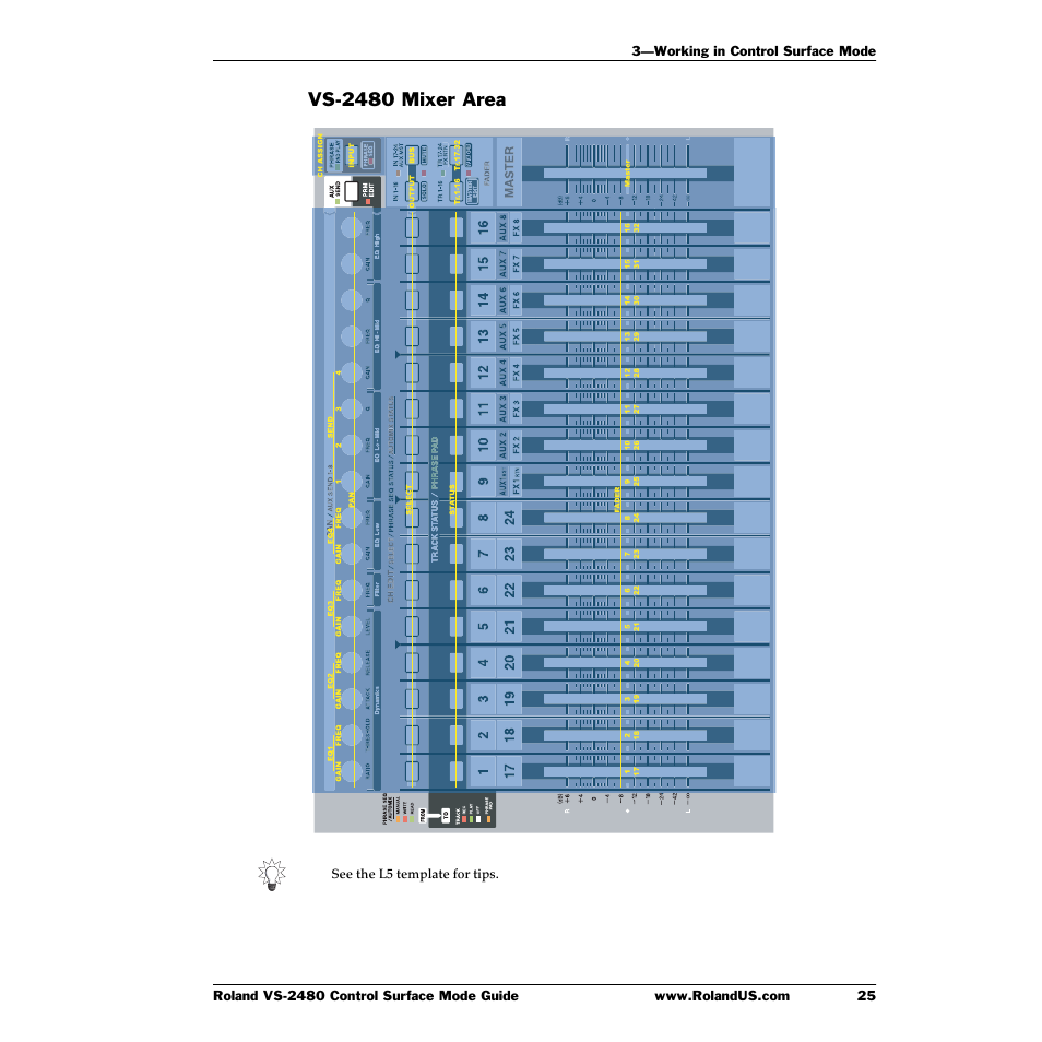 Vs-2480 mixer area | Roland VS-2480CD User Manual | Page 25 / 30