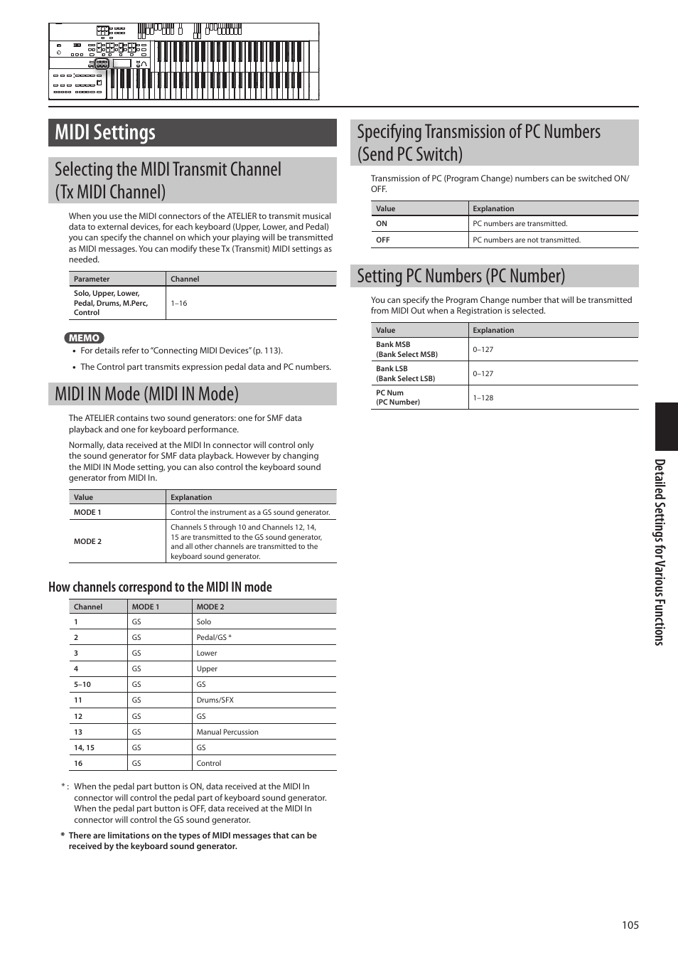 P. 105, Midi settings, Midi in mode (midi in mode) | Setting pc numbers (pc number), Detailed s ettings f or various f unc tions, How channels correspond to the midi in mode | Roland ATELIER Combo AT-350C User Manual | Page 105 / 132