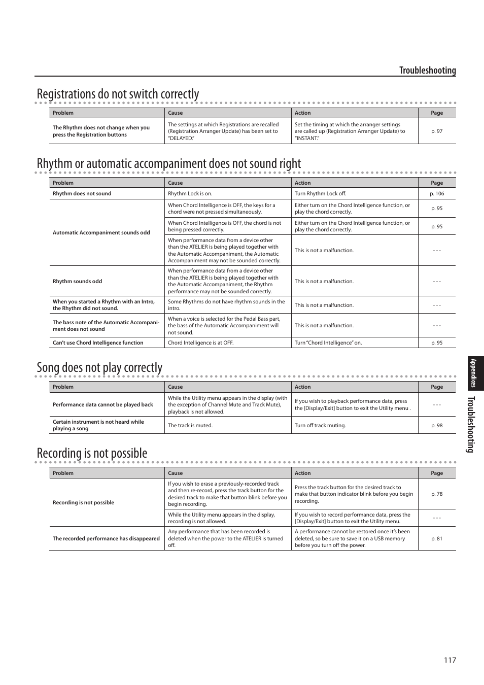 Registrations do not switch correctly, Song does not play correctly, Recording is not possible | Troubleshooting | Roland ATELIER Combo AT-350C User Manual | Page 117 / 132