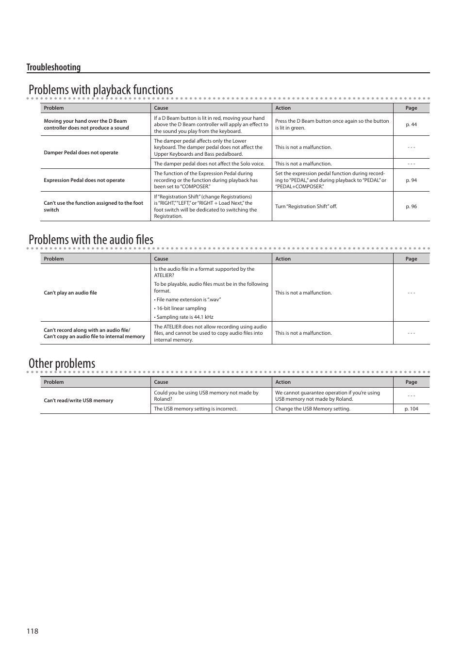 Problems with playback functions, Problems with the audio files, Other problems | Troubleshooting | Roland ATELIER Combo AT-350C User Manual | Page 118 / 132