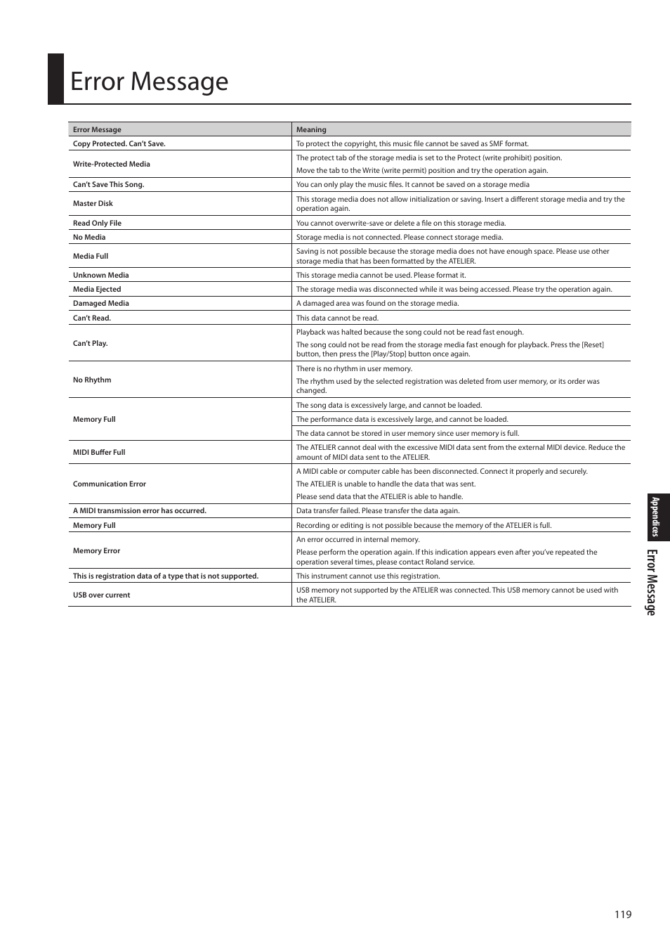 Error message, Err or message | Roland ATELIER Combo AT-350C User Manual | Page 119 / 132