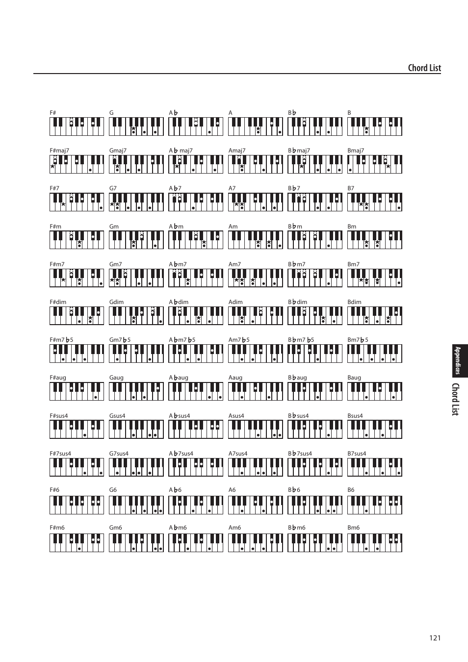 Chor d list, Chord list | Roland ATELIER Combo AT-350C User Manual | Page 121 / 132