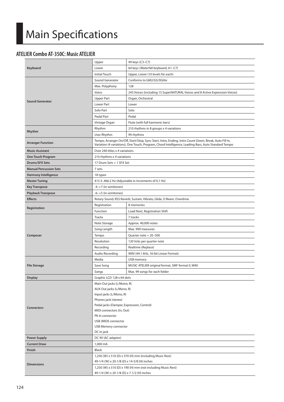 Main specifications, Atelier combo at-350c: music atelier | Roland ATELIER Combo AT-350C User Manual | Page 124 / 132