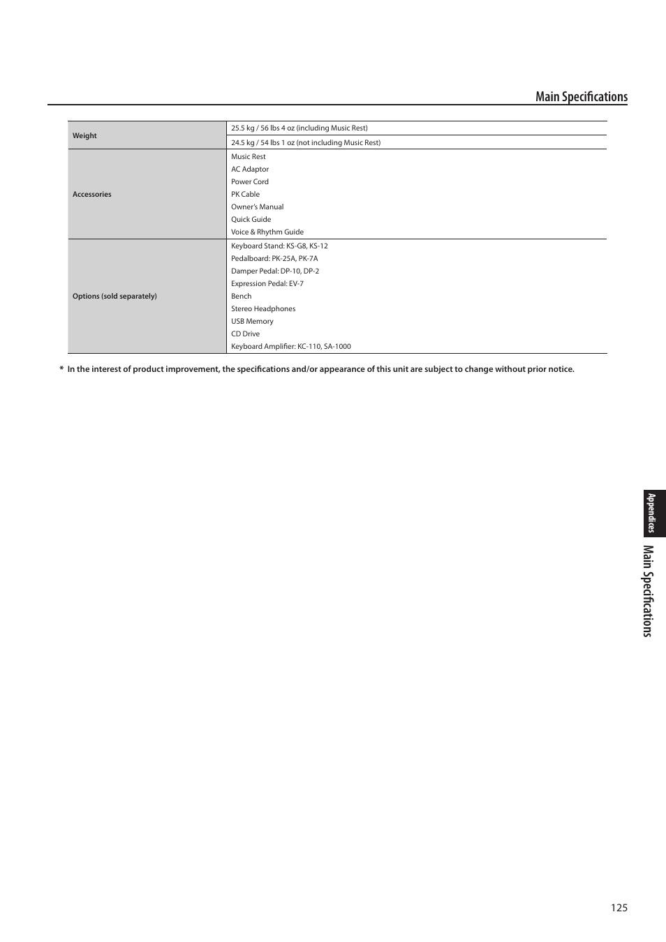 Main s pecific ations, Main specifications | Roland ATELIER Combo AT-350C User Manual | Page 125 / 132