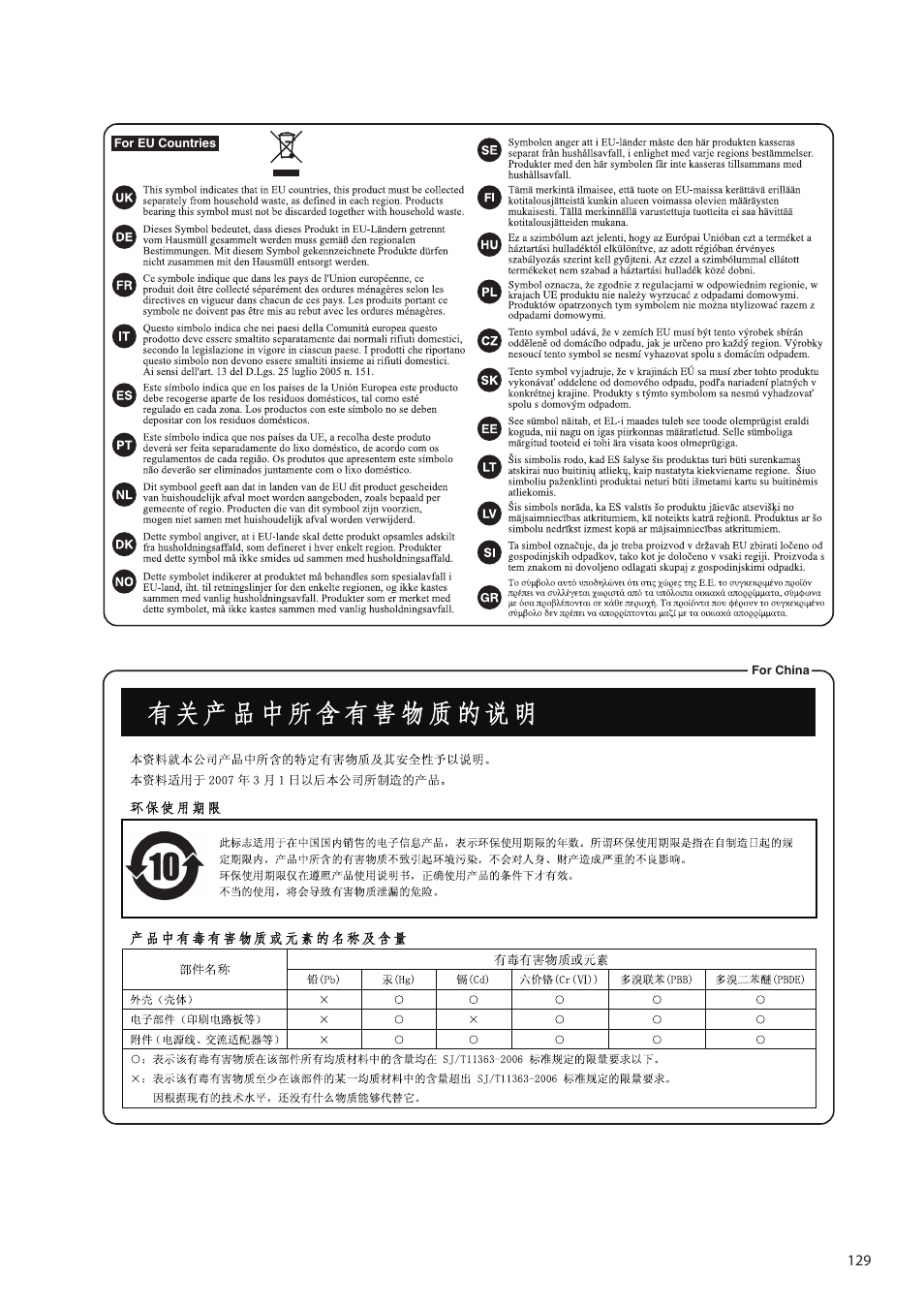 Roland ATELIER Combo AT-350C User Manual | Page 129 / 132