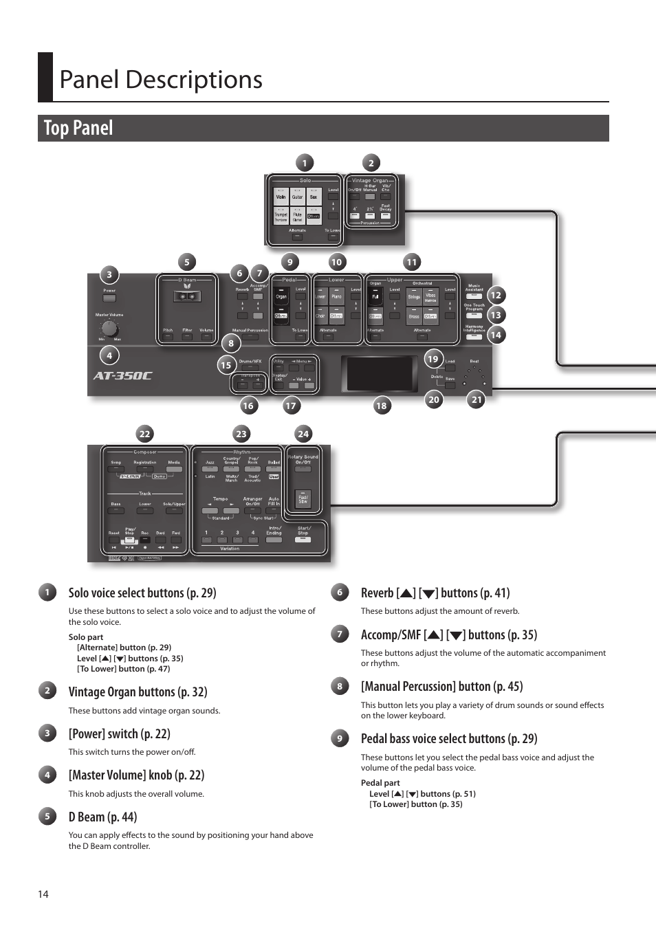 Panel descriptions, Top panel, Solo voice select butt ons (p. 29) | Vintage organ butt ons (p. 32), Power] swit ch (p. 22), Master volume] k nob (p. 22), D b eam (p. 44), Reverb [ ] [ ] butt ons (p. 41), Accomp/smf [ ] [ ] butt ons (p. 35), Manual percussion] butt on (p. 45) | Roland ATELIER Combo AT-350C User Manual | Page 14 / 132