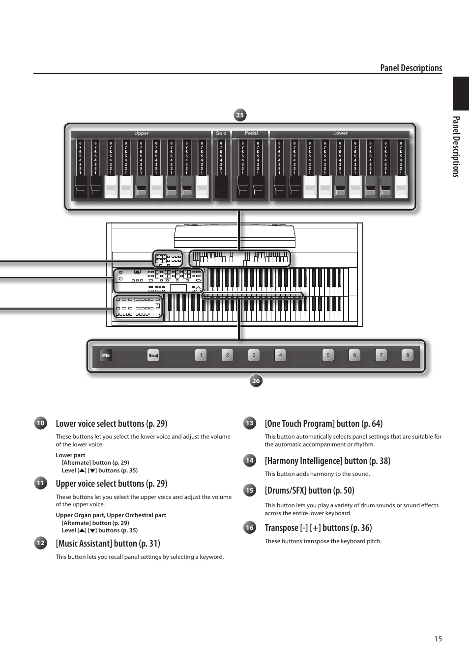Panel d escriptions panel descriptions, Lower voice select butt ons (p. 29), Upper voice select butt ons (p. 29) | Music assistant] butt on (p. 31), One touch program] butt on (p. 64), Harmony intelligence] butt on (p. 38), Drums/sfx] butt on (p. 50), Transpose [-] [+] butt ons (p. 36) | Roland ATELIER Combo AT-350C User Manual | Page 15 / 132