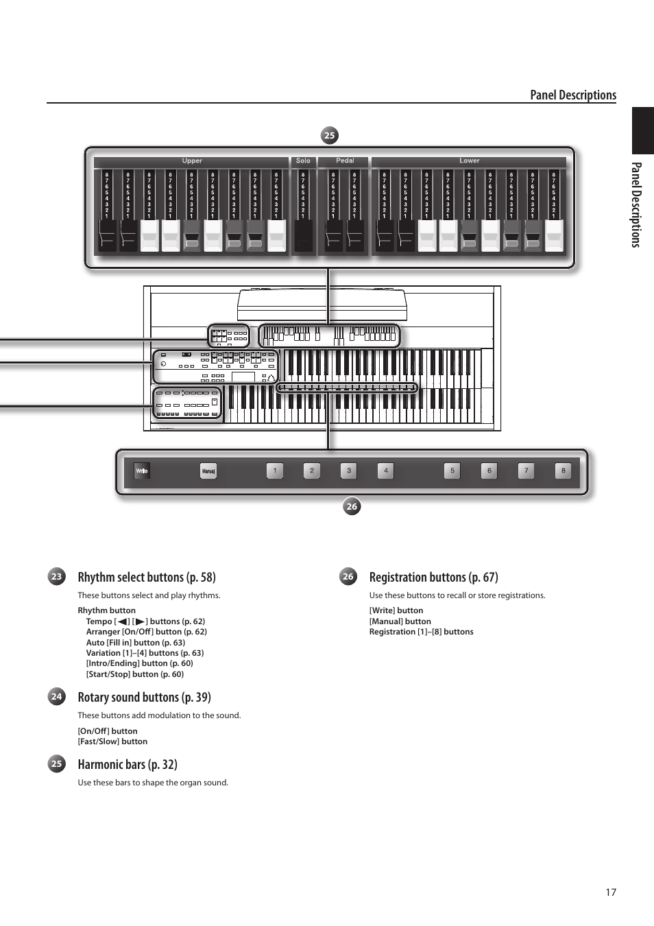Panel d escriptions panel descriptions, Rhythm select butt ons (p. 58), Rotary sound butt ons (p. 39) | Harmonic bars (p. 32), Registration butt ons (p. 67) | Roland ATELIER Combo AT-350C User Manual | Page 17 / 132