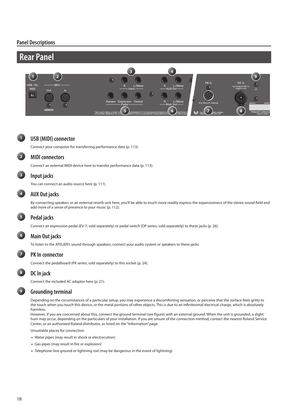 Rear panel, Panel descriptions, Usb (midi) connector | Midi connectors, Input jacks, Aux out jacks, Pedal jacks, Main out jacks, Pk in connector, Dc in jack | Roland ATELIER Combo AT-350C User Manual | Page 18 / 132