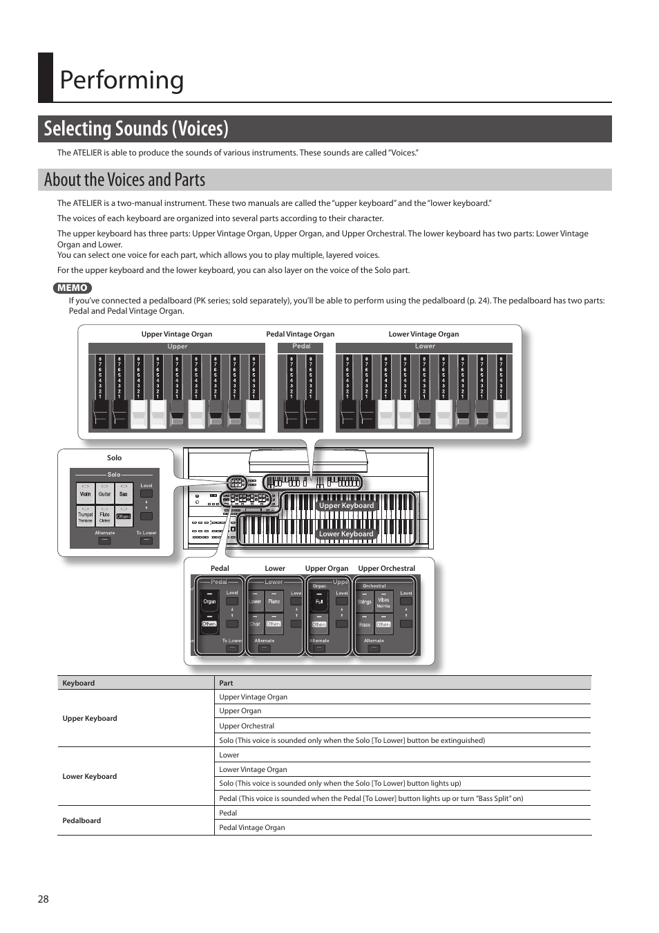 Performing, Selecting sounds (voices), About the voices and parts | Roland ATELIER Combo AT-350C User Manual | Page 28 / 132