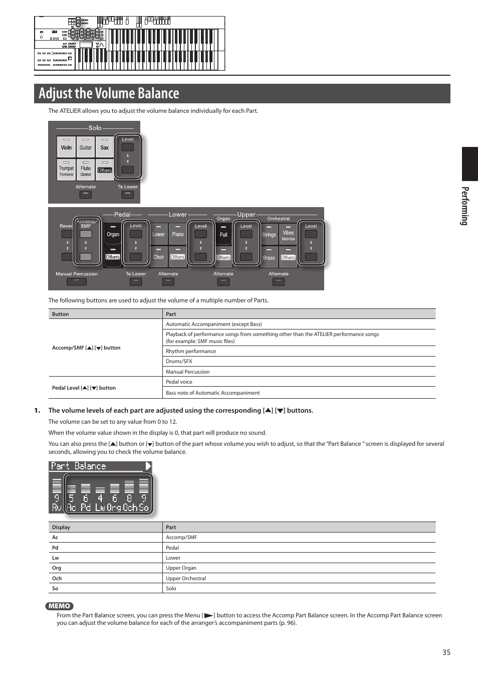 Ons (p. 35), On (p. 35), Adjust the volume balance | Per forming | Roland ATELIER Combo AT-350C User Manual | Page 35 / 132