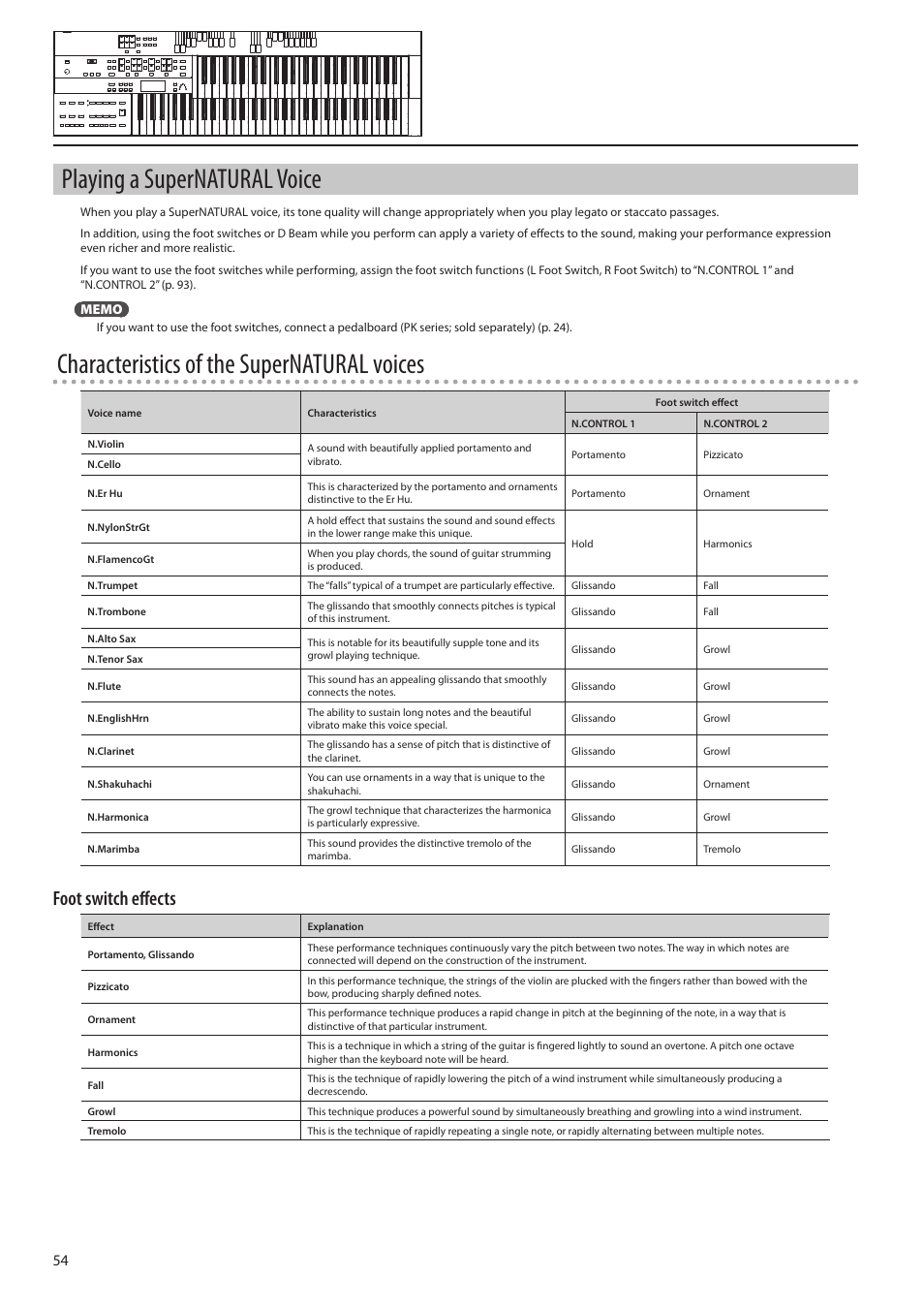 E (p. 54), Playing a supernatural voice, Characteristics of the supernatural voices | Foot switch effects | Roland ATELIER Combo AT-350C User Manual | Page 54 / 132