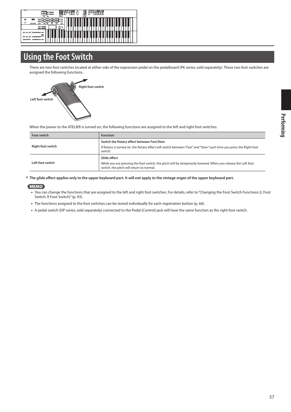 Using the foot switch, Per forming | Roland ATELIER Combo AT-350C User Manual | Page 57 / 132