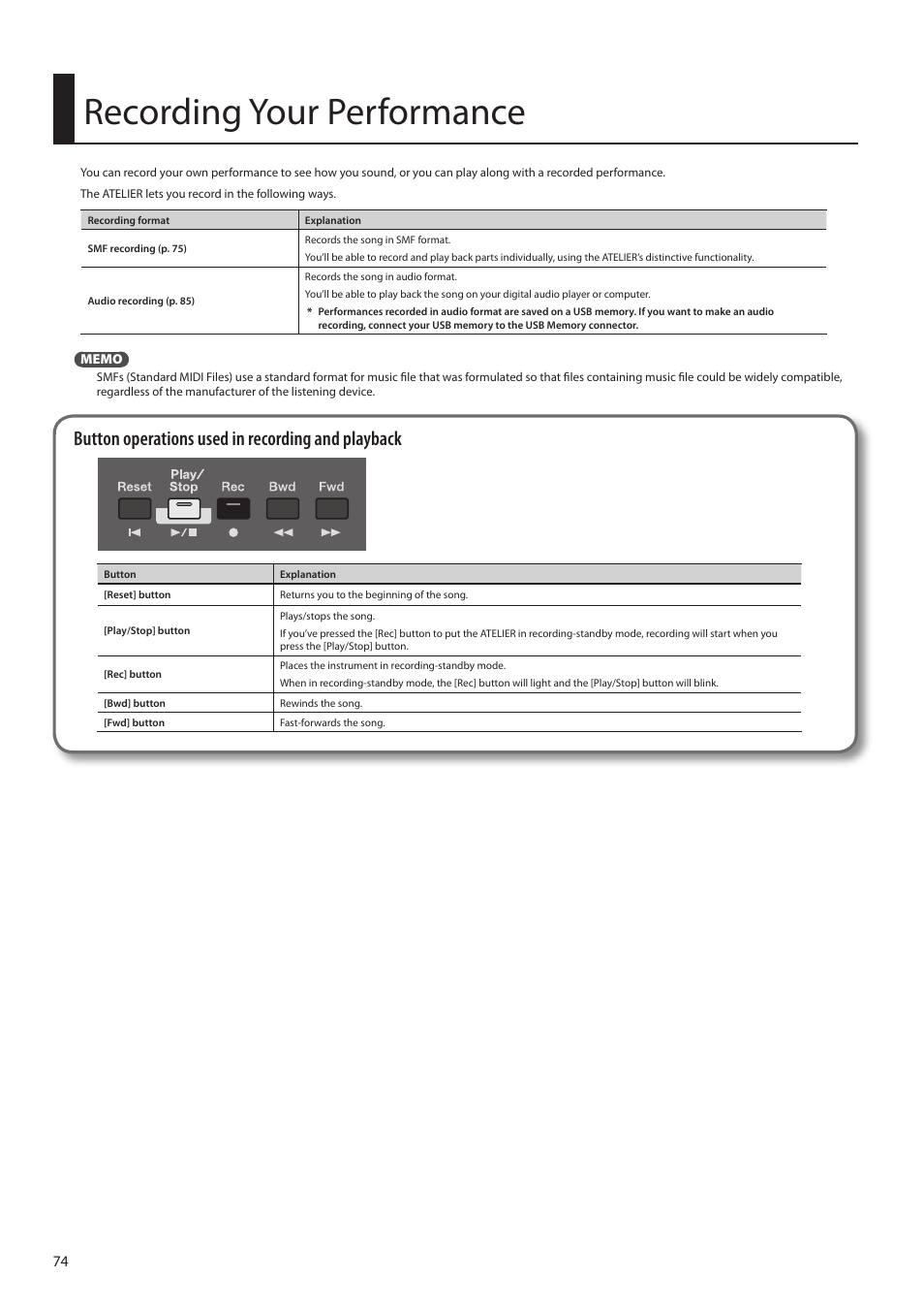 Omposer (p. 74), Recording your performance, Button operations used in recording and playback | Roland ATELIER Combo AT-350C User Manual | Page 74 / 132