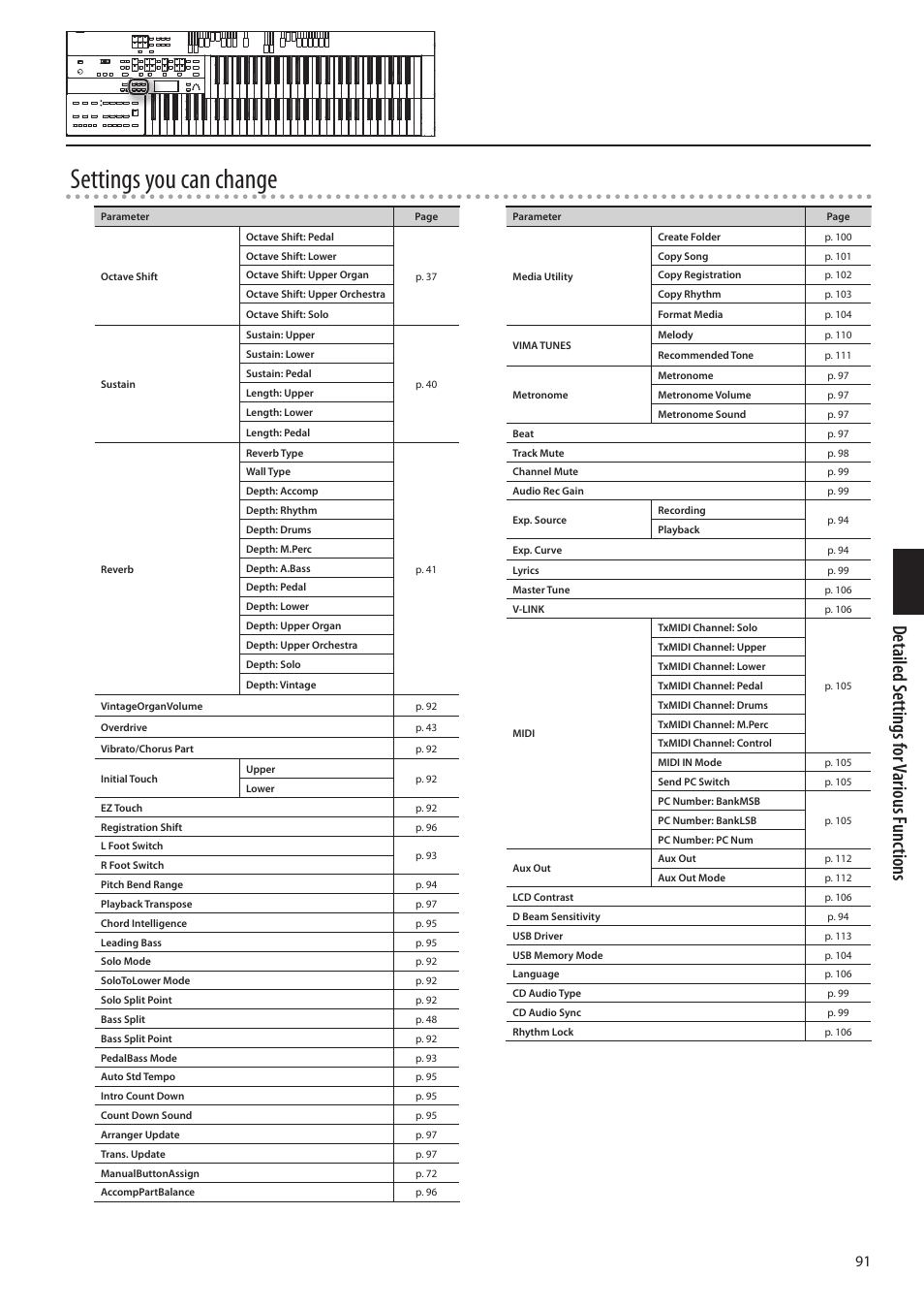 Settings you can change, Detailed s ettings f or various f unc tions | Roland ATELIER Combo AT-350C User Manual | Page 91 / 132