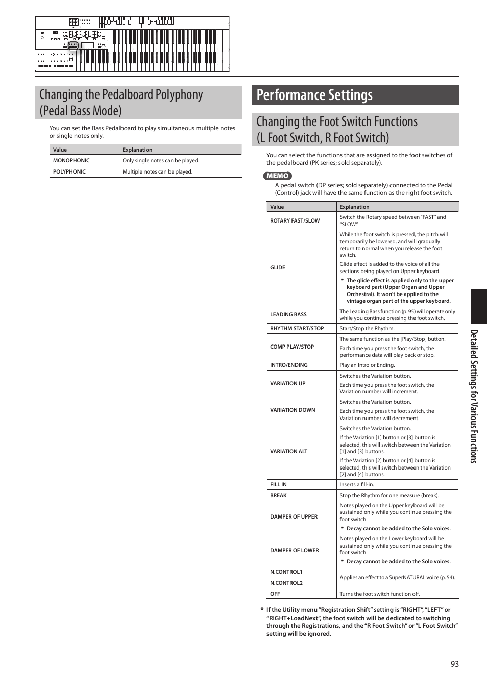 Ely) (p. 93), In which the pedal bass is sounded (p. 93), Ch (p. 93) | Ession pedal) (p. 93), P. 93, Performance settings, Detailed s ettings f or various f unc tions | Roland ATELIER Combo AT-350C User Manual | Page 93 / 132