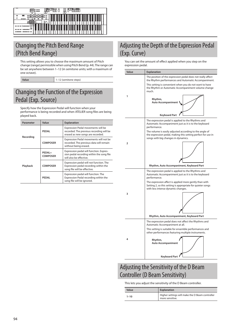 P. 94), P. 94, Changing the pitch bend range (pitch bend range) | Roland ATELIER Combo AT-350C User Manual | Page 94 / 132