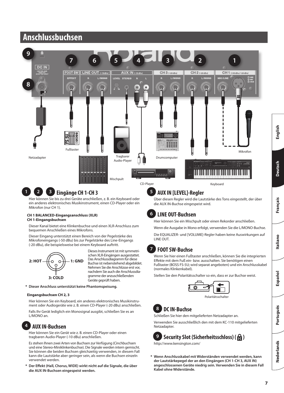 Anschlussbuchsen, Eingänge ch 1-ch 3, Aux in-buchsen | Aux in [level]-regler, Line out-buchsen, Foot sw-buchse, Dc in-buchse, Security slot (sicherheitsschloss) ( ) | Roland STEREO KEYBOARD AMPLIFIER KC-110 User Manual | Page 21 / 88