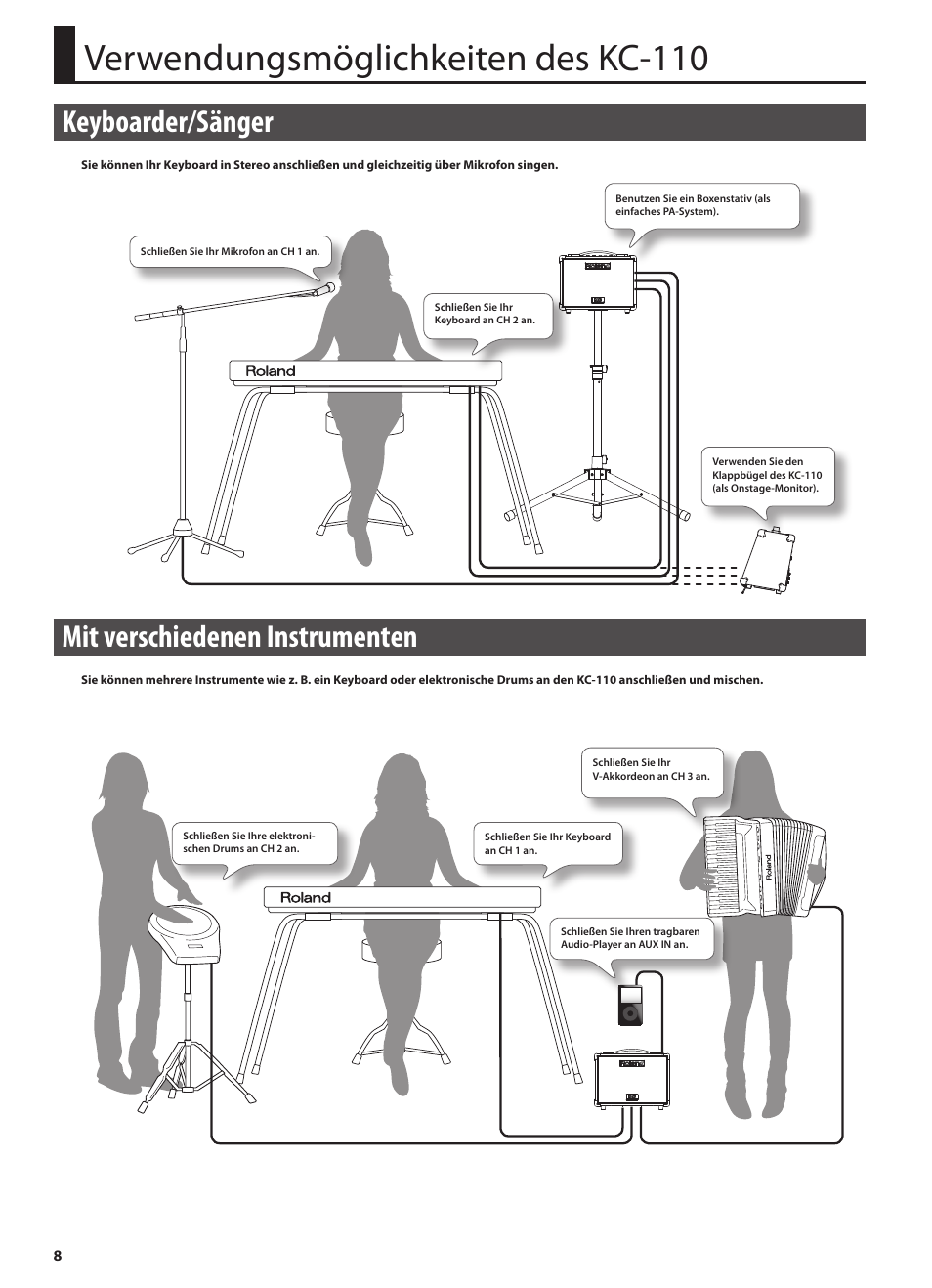 Verwendungsmöglichkeiten des kc-110, Keyboarder/sänger, Mit verschiedenen instrumenten | Roland STEREO KEYBOARD AMPLIFIER KC-110 User Manual | Page 22 / 88