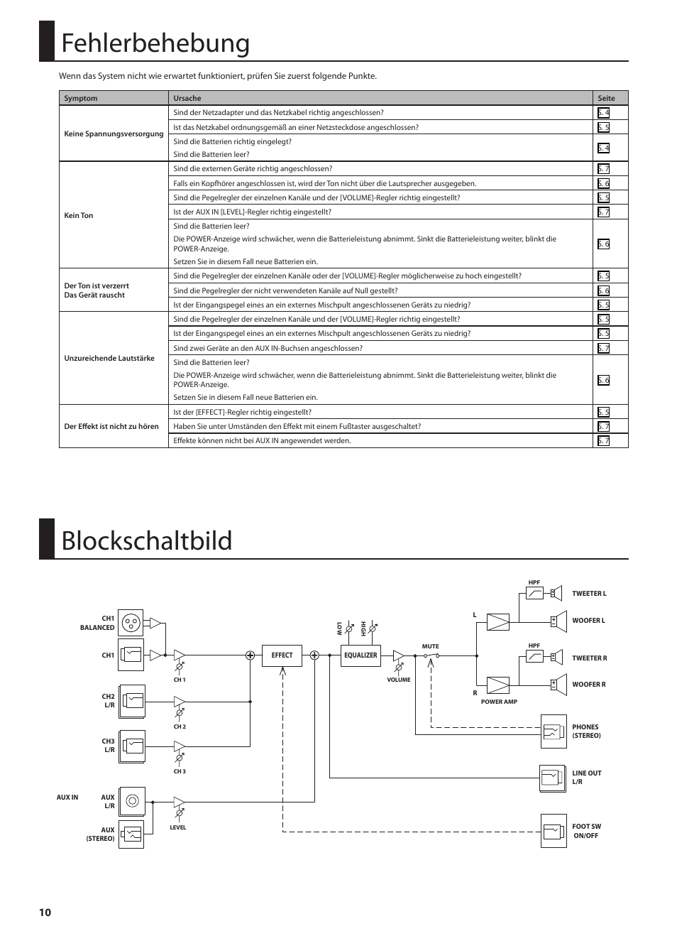 Fehlerbehebung, Blockschaltbild | Roland STEREO KEYBOARD AMPLIFIER KC-110 User Manual | Page 24 / 88