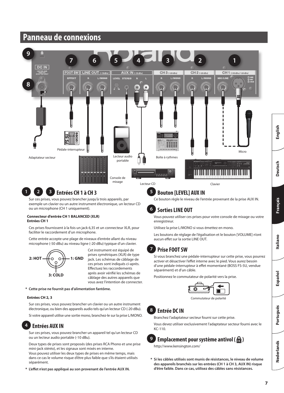 Panneau de connexions, Entrées ch 1 à ch 3, Entrées aux in | Bouton [level] aux in, Sorties line out, Prise foot sw, Entrée dc in, Emplacement pour système antivol ( ) | Roland STEREO KEYBOARD AMPLIFIER KC-110 User Manual | Page 33 / 88